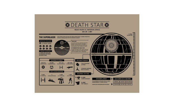 Inked and Screened "Star Wars Death Star Infographic" Poster