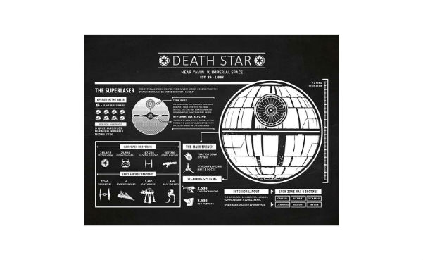 Star Wars Death Star Infographic Print Chalkboard